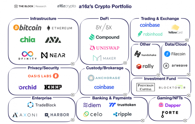 a16z crypto resources