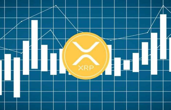 XRP ประสบความสำเร็จในการทำลายแนวต้านแล้ว ตั้งเป้า $0.65