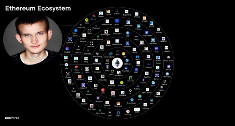 Vitalik Buterin เสนอมาตรฐานที่สูงขึ้นสำหรับ Ecosystem ของ Ethereum